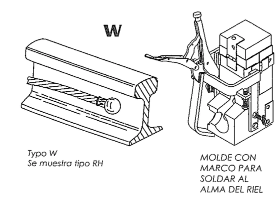 Molde de Grafito W — Puente de Cable a Riel
